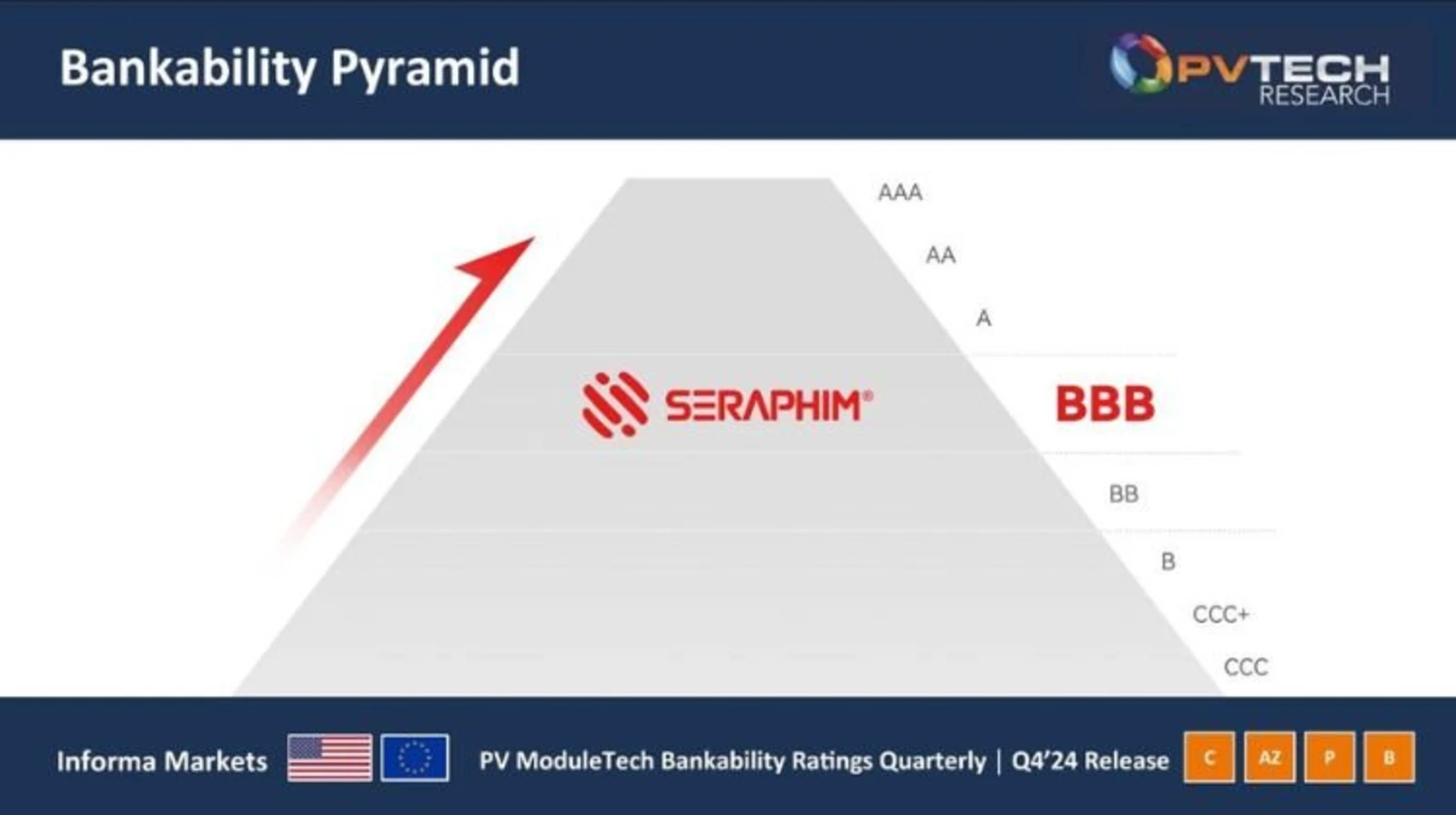 A Seraphim apresentará seu crescimento e liderança em energia solar na FES Argentina 2025.