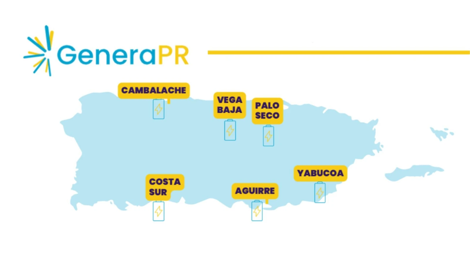 Genera PR selecciona a Tesla en su licitación de almacenamiento BESS en Puerto Rico