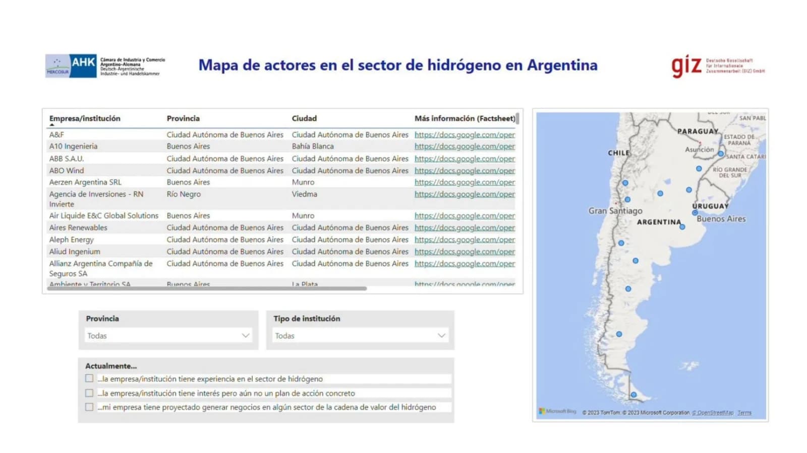 A AHK apresenta o Mapa dos atores do setor de hidrogênio na Argentina.