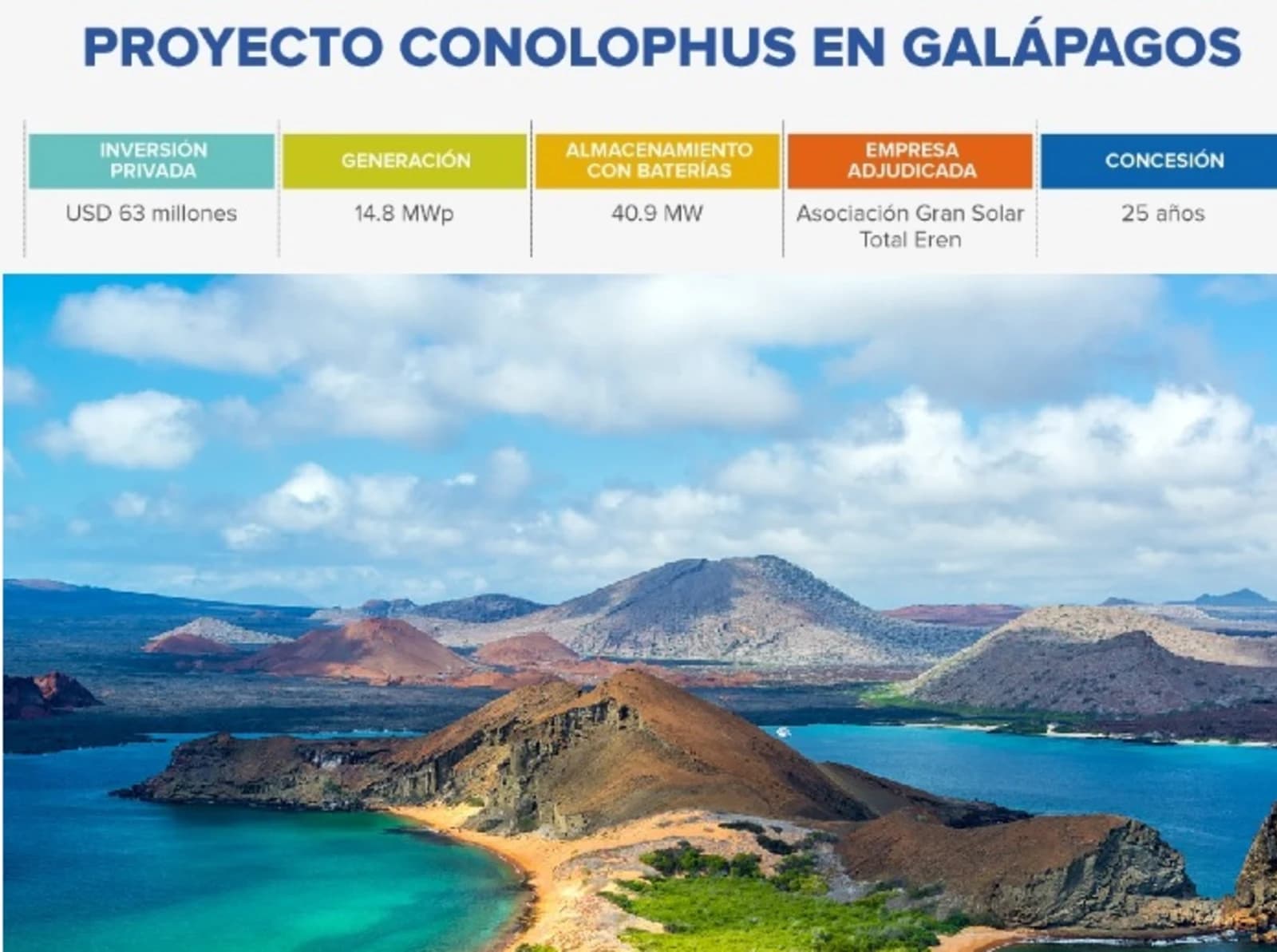 Total Eren se quedó con la adjudicación de fotoltaica+almacenamiento en Galápagos