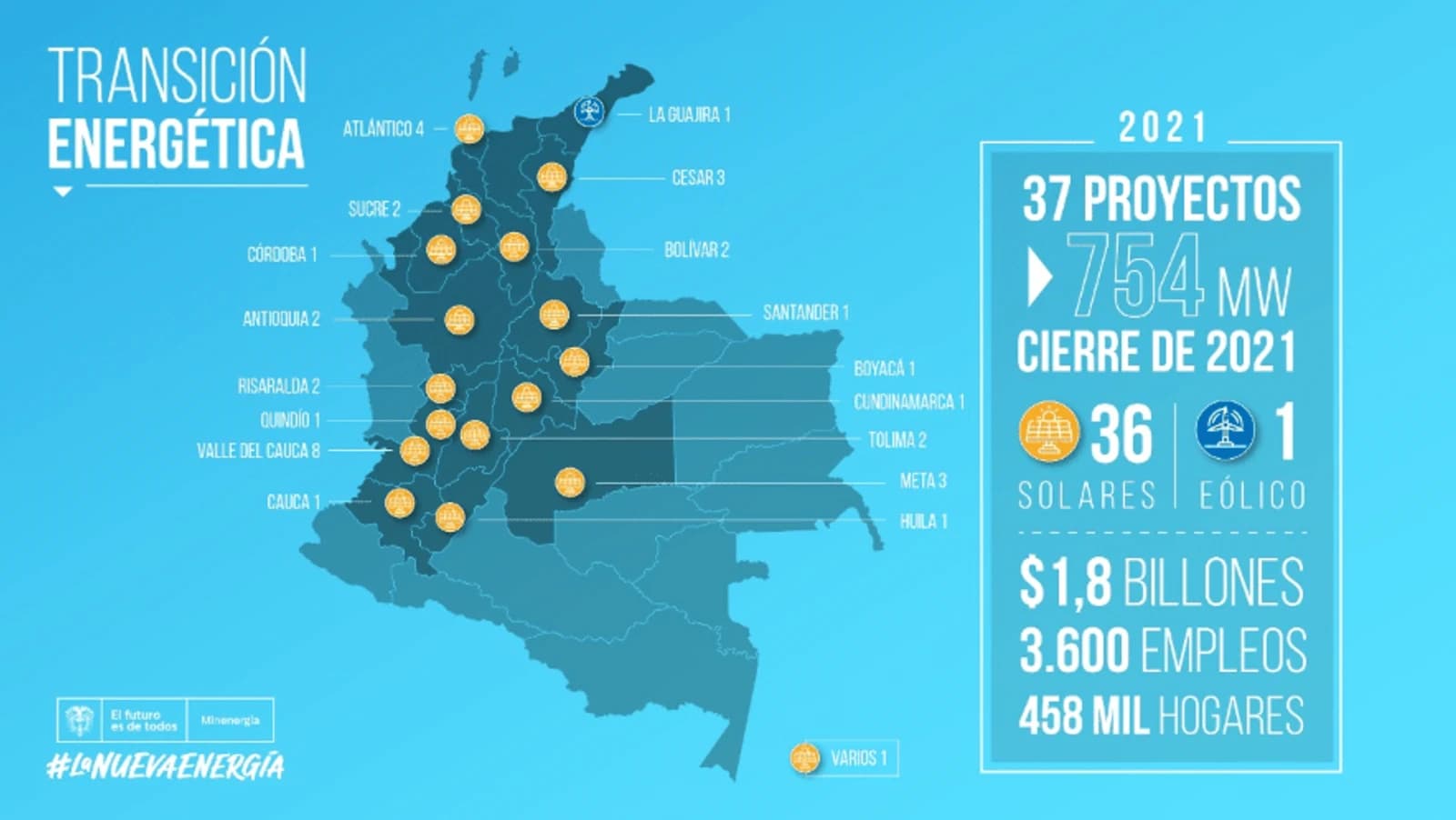 Exclusivo: Los 37 proyectos de energías renovables que se inaugurarán este año en Colombia
