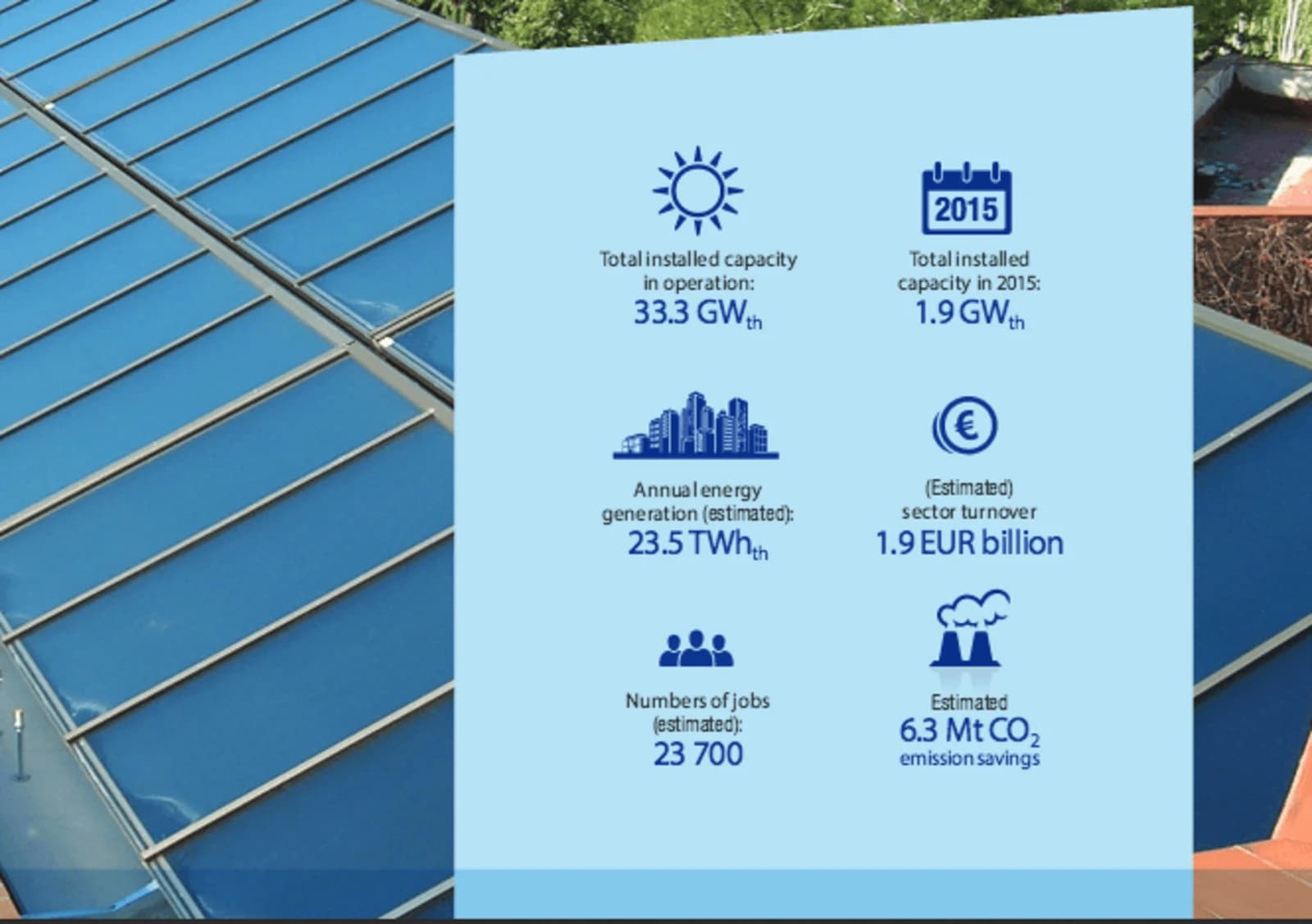 Ranking dos países que mais utilizam energia solar térmica.